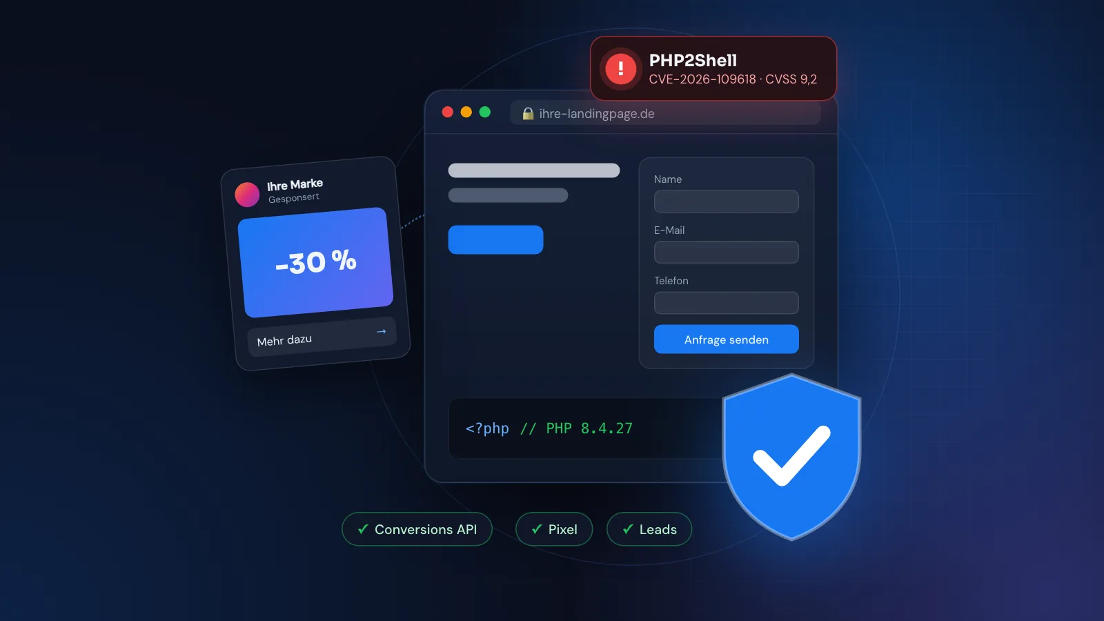 Illustration: Eine Facebook-Anzeige führt auf eine Landingpage mit Formular, ein Warnhinweis zeigt die PHP2Shell-Lücke, ein Schutzschild sichert Pixel, Conversions API und Leads.